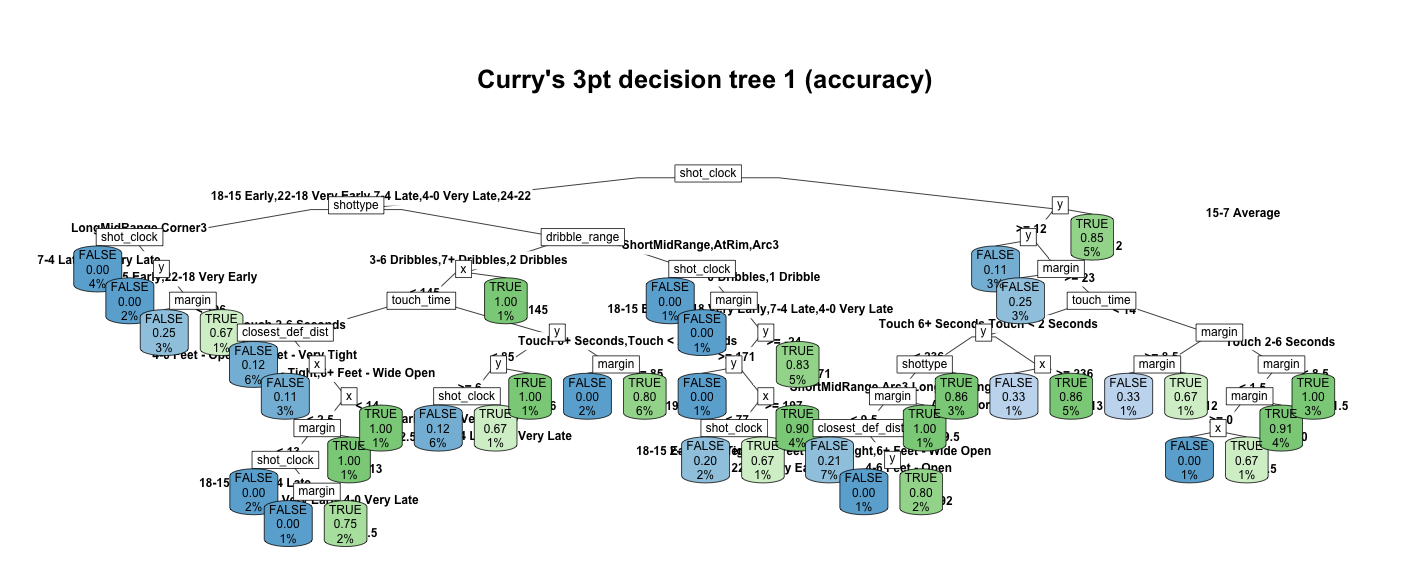 curry-tree1