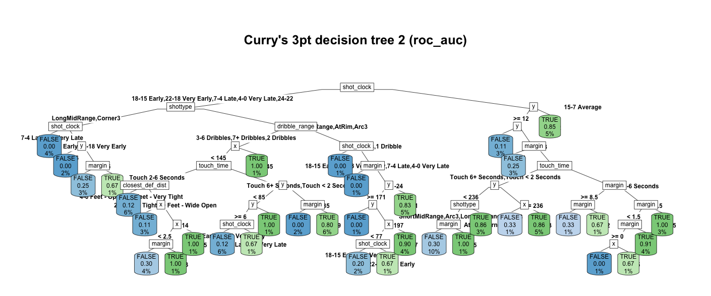 curry-tree2