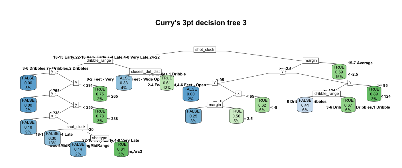 curry-tree3