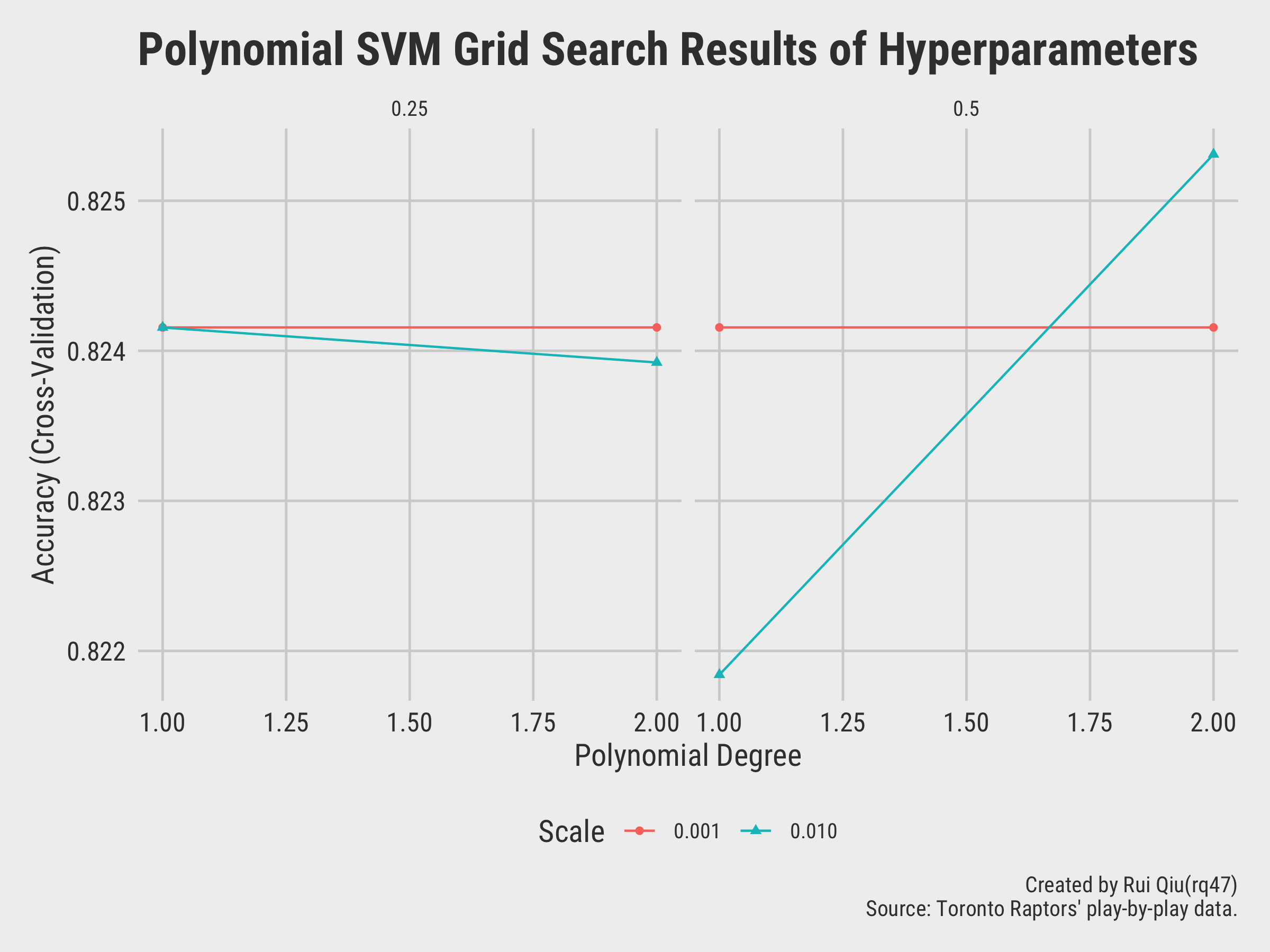 svm-poly-tuning